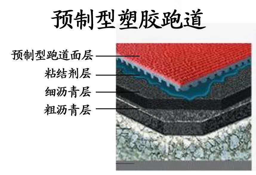 預(yù)制型塑膠跑道