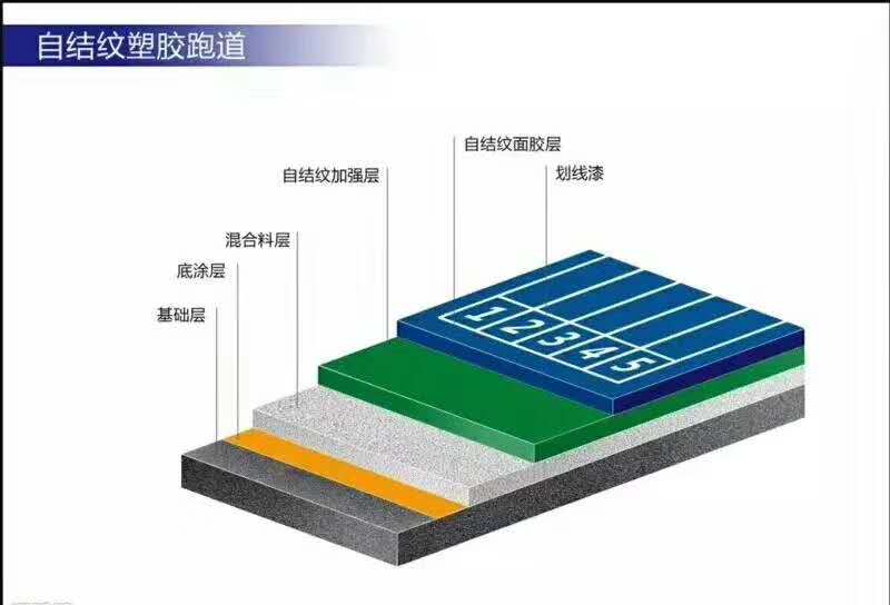 自結紋塑膠跑道